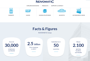 Novomatic have around 30,000 employees worldwide